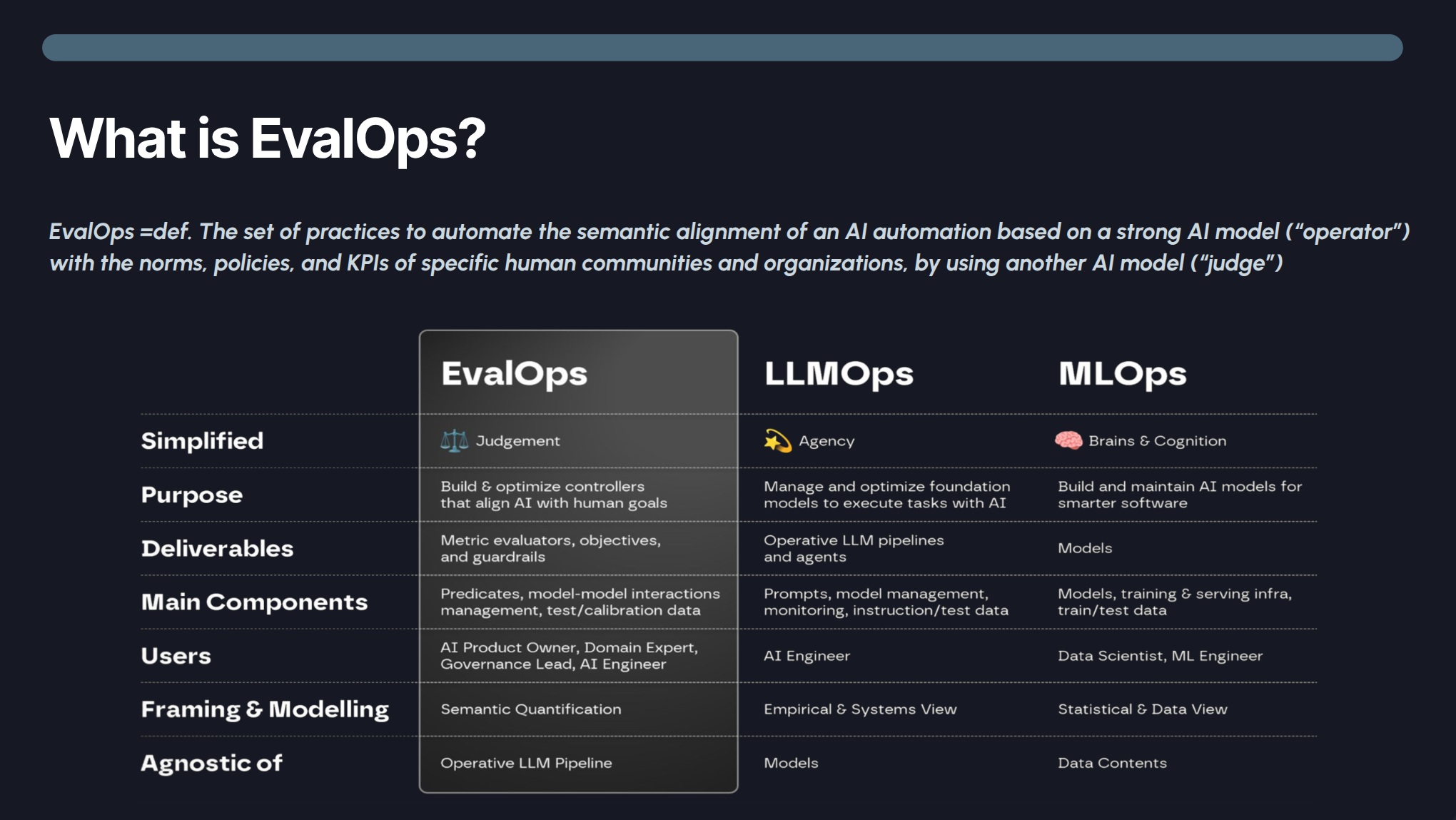 EvalOps vs LLMOps vs MLOps comparison